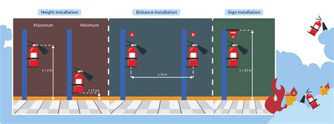 Minimum Fire Extinguisher Height From Floor To Ceiling | Viewfloor.co