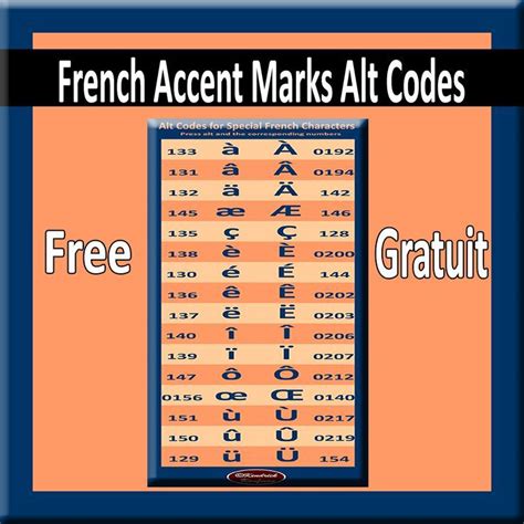 French Accent Marks Alt Codes for PCs | Coding, High school subjects ...