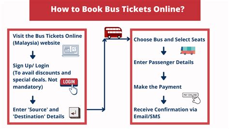 How to book a bus ticket online || Book a Bus on BusTicketsOnline.com!