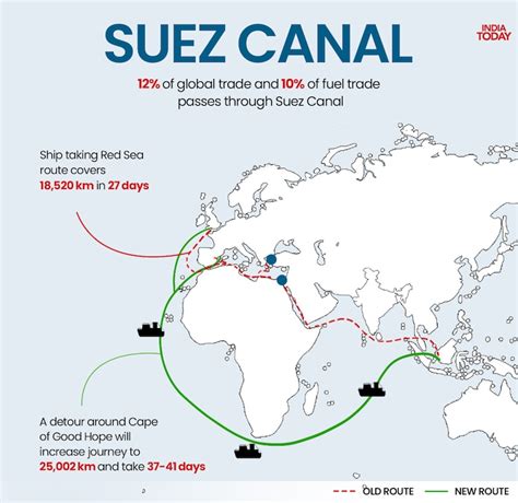 Purple Sea disaster suez canal panama canal blockage map commerce routes