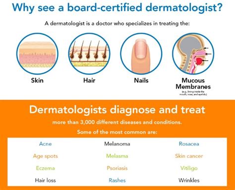 Medical Dermatology