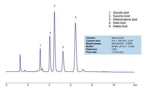 Maleic Acid | SIELC