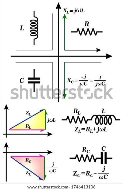 Electrical Impedance Applications Stock Vector (Royalty Free) 1746413108