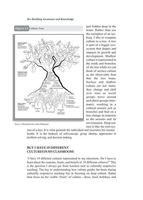 03. figure 2.1 culture tree