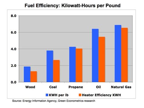 Alternative energy sources do not include zero, natural gas energy ...