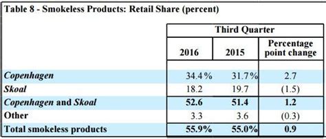 Altria: A Dividend Growth Legend With An Unbeatable Track Record (NYSE ...