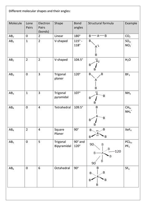 Molecular Structure - Chemistry