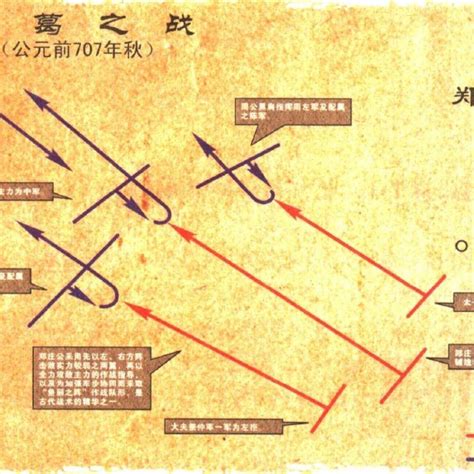 繻葛之戰_百度百科