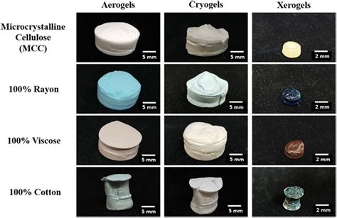 Upcycling of textile waste into high added value cellulose porous ...