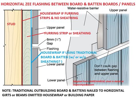 Board & Batten Siding Install, Paint, Maintain, Repair: Modern ...