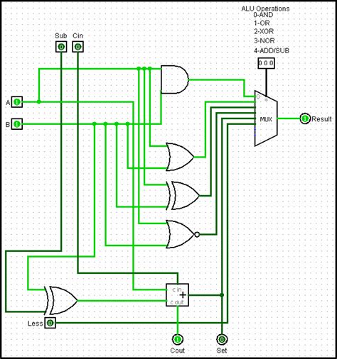 digital logic - Connect ALU to CPU in Logism Circuit Design and output to 7-segment Display ...