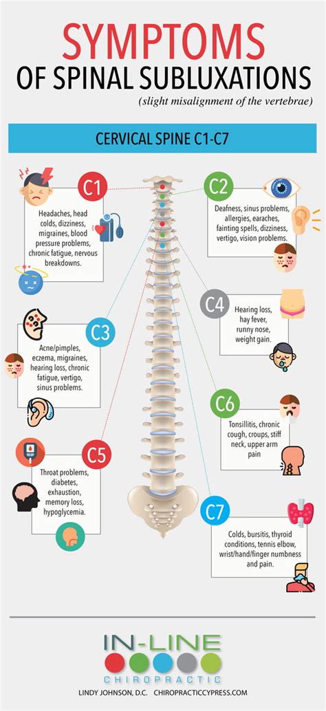 Symptoms of spinal misalignment C1 through C7