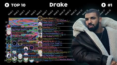 drake hot 100 chart history... all at the same time - YouTube