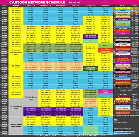 Cartoon Network schedule archive