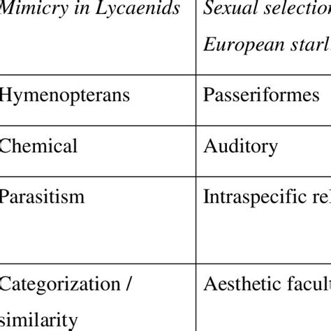 (PDF) Mimicry and Meaning: Structure and Semiotics of Biological Mimicry