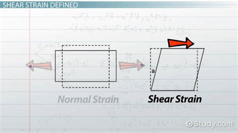 Shear strain vs shear elongation | Boat Design Net