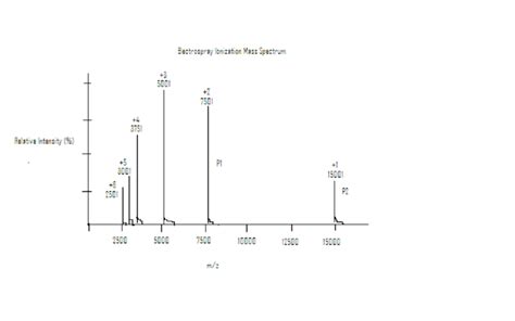 Electrospray Ionization Mass Spectrometry - Chemistry LibreTexts