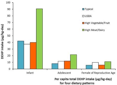 Phthalates, phthalates sources in food, cosmetic & phthalates health ...