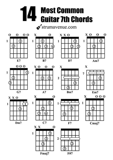 How to Play the Wonderful Guitar 7th Chords [with charts]