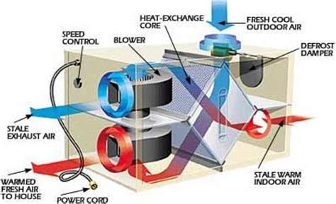 Heat Recovery Ventilation System | REUK.co.uk