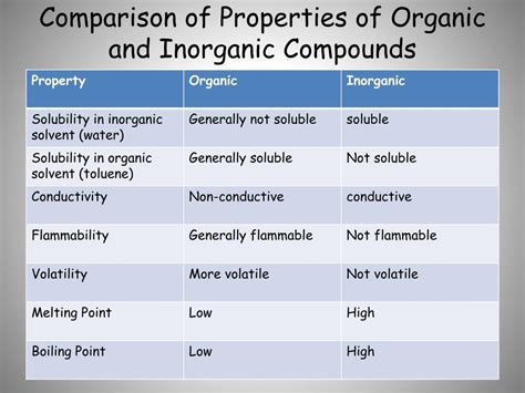 Ppt - Carbon And Organic Compounds Powerpoint Presentation, Free 5E7