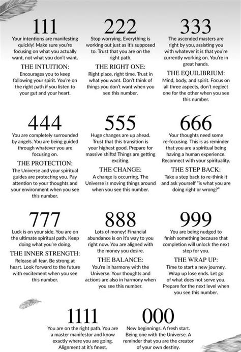 angels number guide. | Spiritual awakening signs, Positive self ...