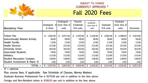 Petition · Lower Stanislaus State University's Fall 2020 Tuition ...