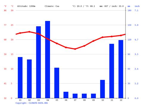 Arusha climate: Average Temperature, weather by month, Arusha weather ...