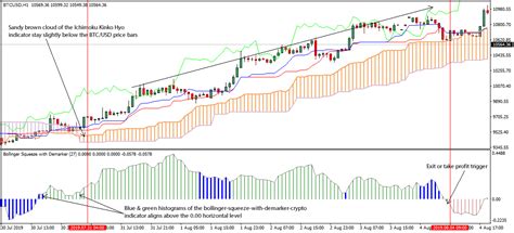 Simple Bitcoin Strategy For Beginners