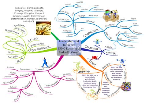 Mind Mapping Mind Map Examples Mind Map I Mind Map | Porn Sex Picture