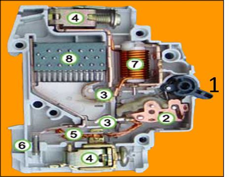 Different Types of Circuit Breakers