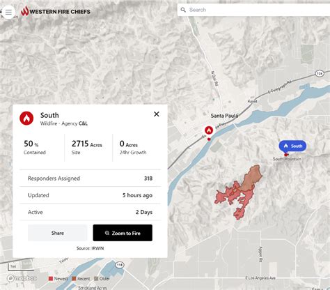 South Fire in Ventura County | California Avocado Commission