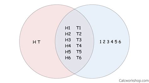 3 Circle Venn Diagram Template