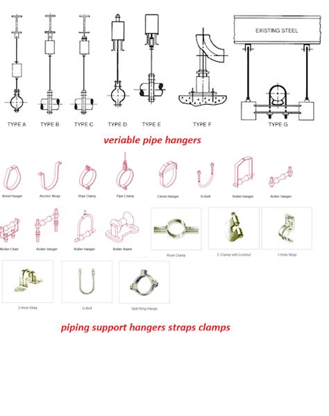 variable pipe hangers piping support hangers straps clamps Pipe Rollers ...