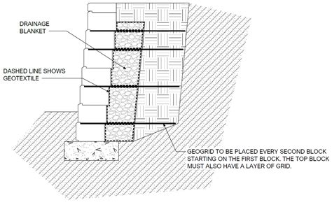 How To Build A Retaining Wall With Geogrid - Factor Geotechnical Ltd.