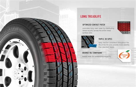 Yokohama YK-HTX All Season Long Tread SUV & Truck Tires