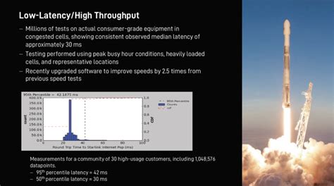 SpaceX Conducts One Million Starlink Tests & Doubles Speed Through ...