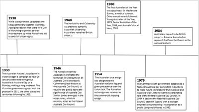 Australia timeline - Aborigines