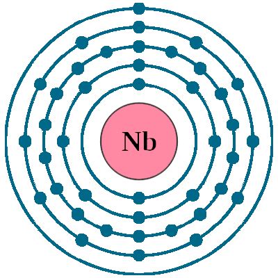 Niobium Nb (Element 41) of Periodic Table | Elements FlashCards