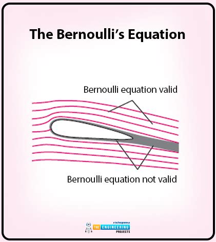 The Bernoulli’s Equation - The Engineering Projects