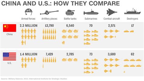 War News Updates: Is China's Military Power Now On Par With The U.S. In ...