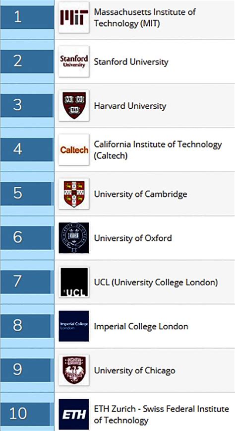 Top 10 universities in the world - Rediff.com Get Ahead