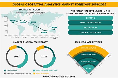 Geospatial analytics market | Marketing, Administrative agency, Global