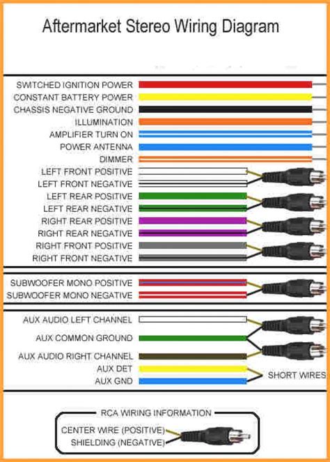 Sony Cdx Gt40U Wiring Harness Diagram - Wiring Diagram Data - Sony Car Stereo Wiring Diagram ...