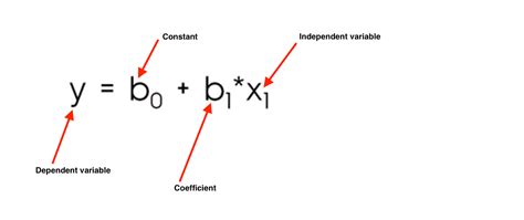 Simple linear regression equation statistics - nsammo