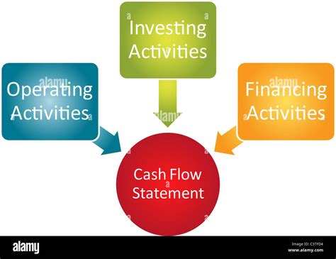 Cash flow statement business diagram management chart illustration ...