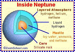 Inside Neptune - Enchanted Learning