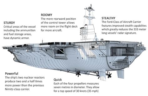 USS Gerald R. Ford (CVN-78) Aircraft Carrier | Strange Vehicles | Diseno-Art