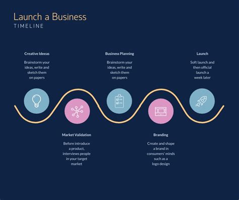 Launch a Business Timeline - Infographic Template | Visme