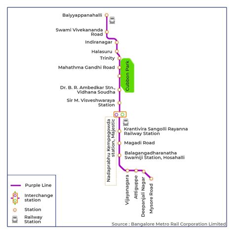 Namma Metro Purple Line: Routes, Stations, Fares, Timings & More ...